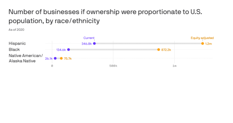 An overlooked driver of the racial wealth gap