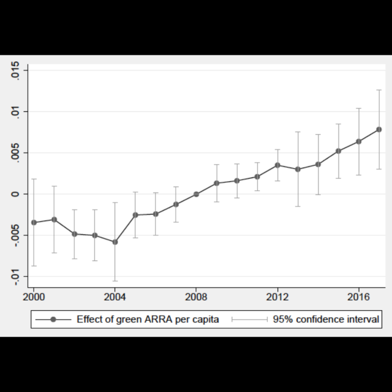 Green stimulus, jobs and the post-pandemic green recovery