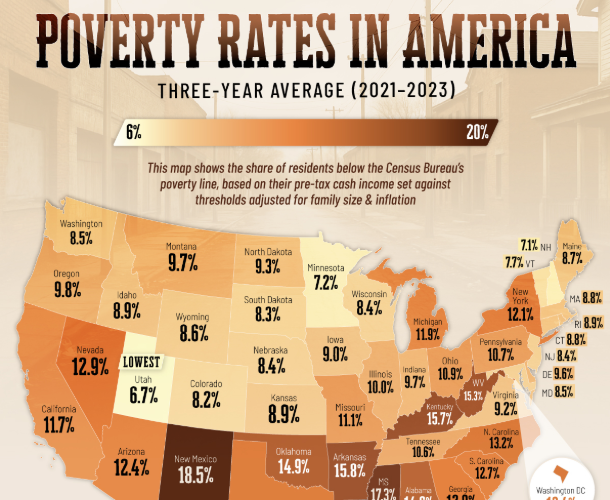 Mapped: U.S. Poverty Rates by State