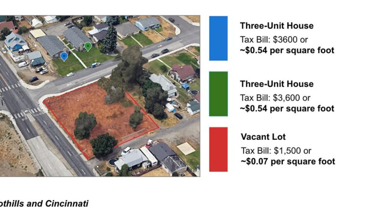 Property Taxes are Not Land Value Taxes