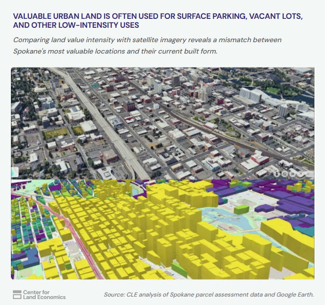 Why do people hold vacant land out of use?