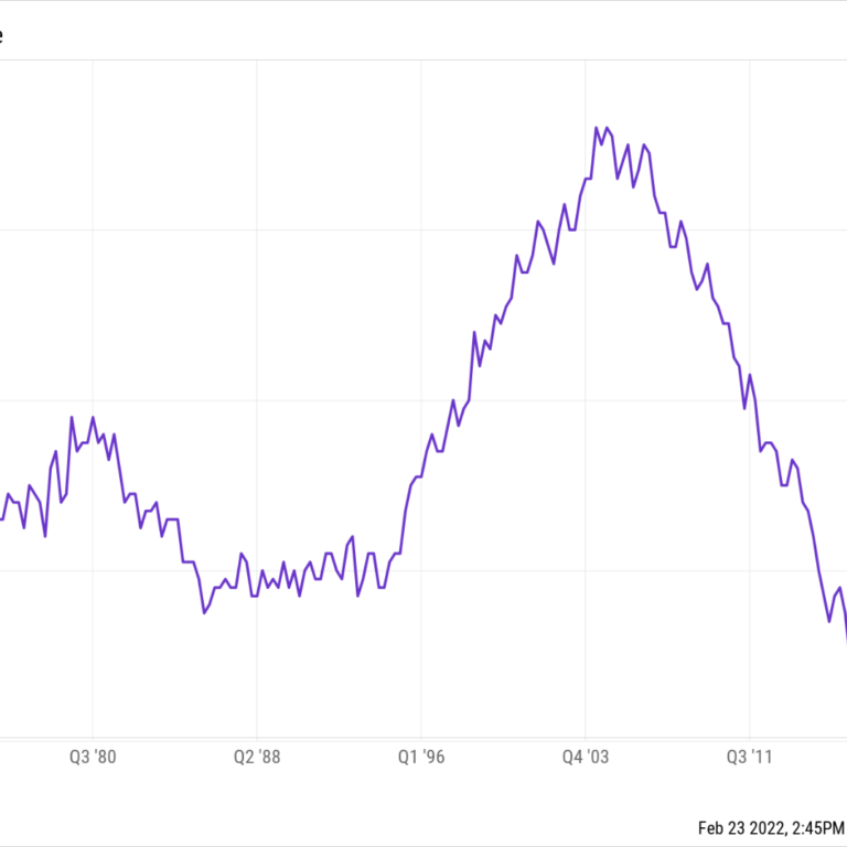 Why the 2020s Housing Market is Going to Make Inequality Even Worse