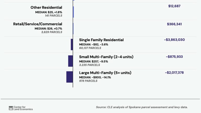 You Can Now Vibe Code Land Value Tax Modeling